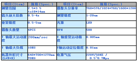 深圳非标设备